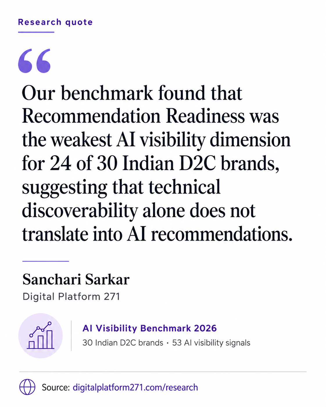 AI Visibility Benchmark 2026 quote card attributed to Sanchari Sarkar and Digital Platform 271.